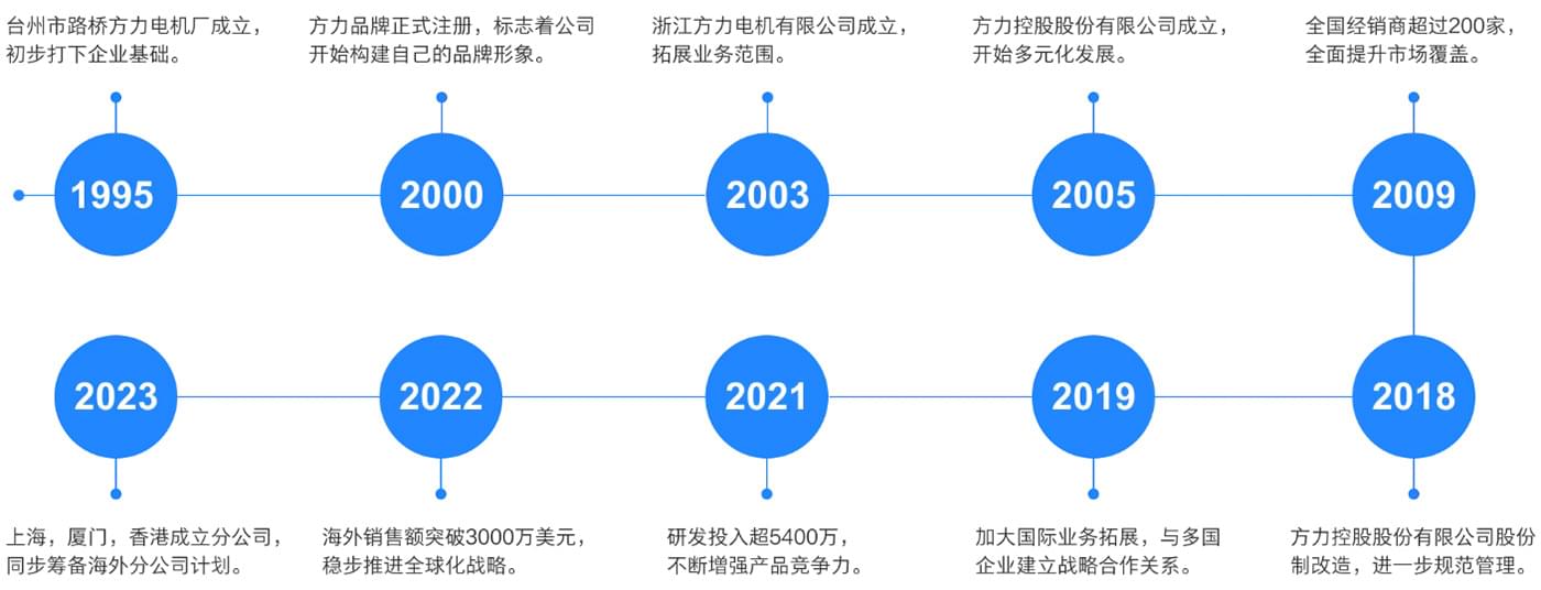 方力電機(jī)(方力控股股份有限公司)