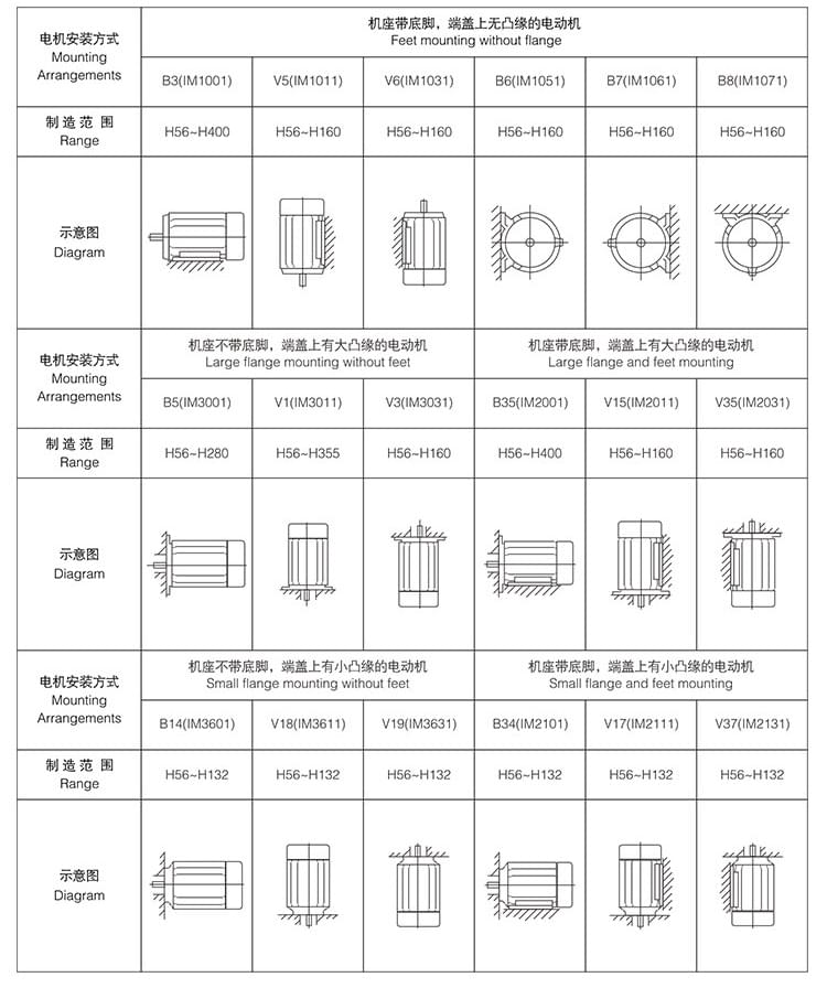 方力電機安裝方式